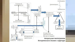 Сергей Переслегин  #Психоистория для бедных