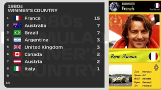 1980s F1 winner's country race