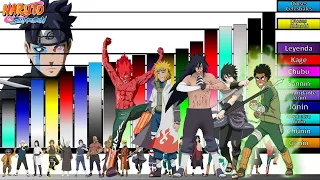 Explicación: Escalas y Niveles de poder de Los  20 NINJAS Con el TAIJUTSU MAS PODEROSO🔥| Naruto | JD