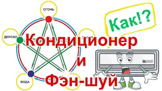 Кондиционер и фэн-шуй. Сектор (зона) для кондиционера. Где лучше ставить кондиционер. Его влияние.