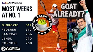 Federer Returns/Is Djokovic Already GOAT ? | Coffee Break Tennis