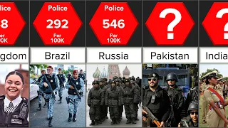 Police Force Per Country | Comparison | DataRush 24