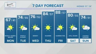 CONNECTICUT FORECAST  Midday April 10