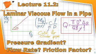 Fluid Mechanics 11.2 - Laminar Viscous Flow in a Pipe