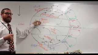 Global Wind Patterns