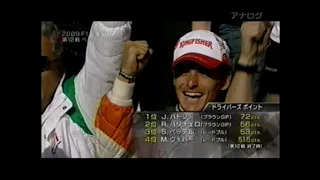 2009 F1 ベルギーGP&イタリアGP