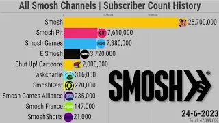 All Smosh Channels | Subscriber Count History (2005-2023)