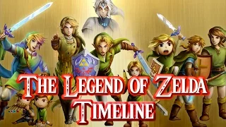 Zelda Theory: The Complete Legend of Zelda Timeline (30th anniversary)
