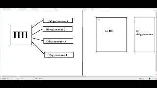 Zulu Mobile - опись оборудования и удаление записей. Техническое видео №3