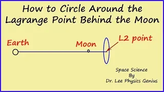 How can we circle around the Lagrange Point? A new type of satellite.