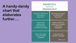 Phonetics vs Phonology