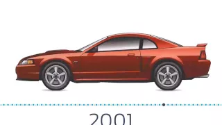 FORD MUSTANG TIMELINE