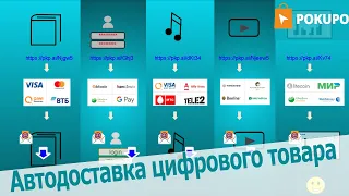 Доставка цифрового товара Pokupo. Вставка платежной ссылки на сайт| Как покупатель получает товар