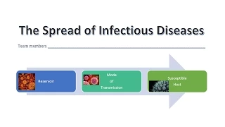 Infectious Diseases: Module 8 #2