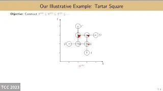 Multi-Party Computation 1 (TCC 2023)