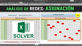 🆗 Investigación de Operaciones | Análisis de Redes | Asignación | Matriz binaria con SOLVER Excel 🔵