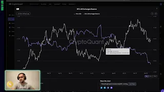 Bitcoin Crypto Market Bull or Bear? | Bitcoin Crash | Crypto Altcoin | Paradexes [LIVE]