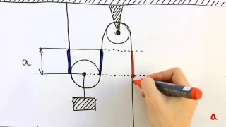 Полиспаст   Физика в опытах и экспериментах