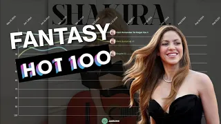 Shakira | Fantasy Hot 100 Chart History (1991-2023)