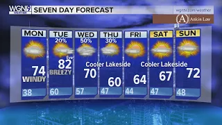 Sunday Forecast: Cooler temperatures and breezy conditions with increasing clouds