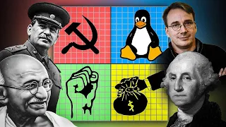 The Linux Political Spectrum