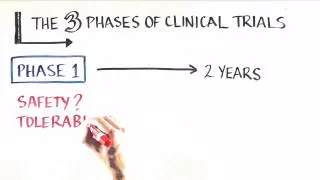 Introduction to Clinical Research