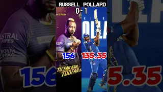 Andre Russell Vs Kieron Pollard || Full Compared Video || #shorts