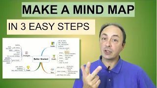 How to Make a Mind Map - in just 3 easy steps