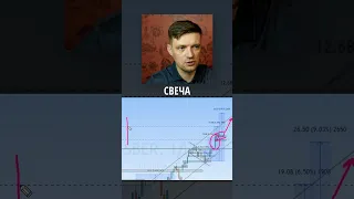 Графический анализ фигура флаг #VyacheslavGoodwin #ВячеславТаквель #инвестиции #IMOEX