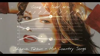 Shania Twain | Billboard Hot Country Songs Chart History (1993-2017)