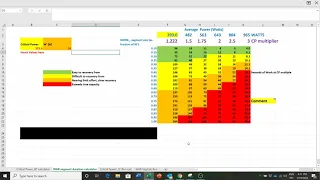 Thoughts on Wprime, anaerobic capacity, 6min power, and criterium races!