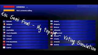 Eurovision 2018: Semifinal 1 - My top 19 (Voting Simulation)