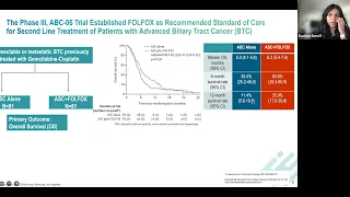 Webinar: Targeting the FGFR pathway: Infigratinib in cholangiocarcinoma