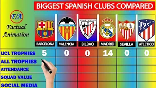 Biggest Spanish Clubs Compared - Real Madrid, Barcelona, Atlético, Athletic Club, Valencia & Sevilla