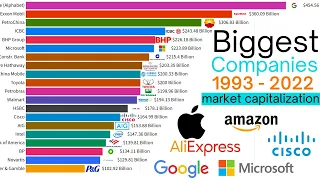 top 20 biggest companies in the world 2022 || most valuable brands || market cap || by Revenue