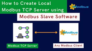 How to Create Modbus TCP Server using Modbus Slave Software | Modbus Tools | Modbus TCP Server |