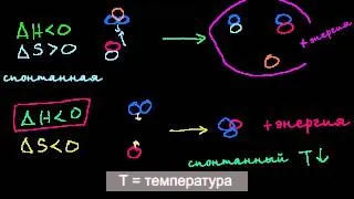 Свободная энергия Гиббса и спонтанность