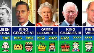 👑 ¡Todos los reyes y reinas de Inglaterra, Gran Bretaña y el Reino Unido!