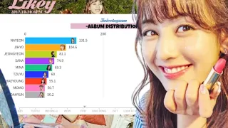 TWICE - TWICETAGRAM [ALBUM DISTRIBUTION]