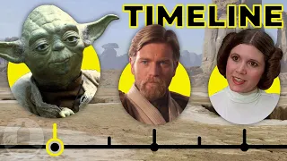 The Star Wars Timeline...So Far | Cinematica