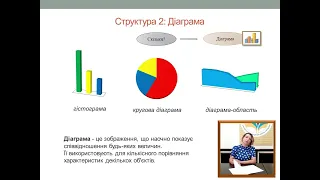 Візуалізація інформації: сучасний підхід до використання наочності в освітньому процесі ПШ школи