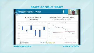 Board of Public Works Meeting   March 28, 2024