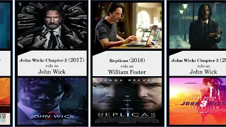 Keanu Reeves Movies Evolution 1986 - 2023