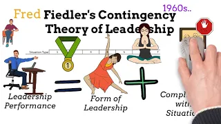 Fiedler's Contingency Theory of Leadership - Explanation, Background, Pros & Cons, Advice