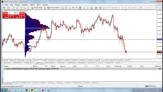 Один из лучших индикаторов в трейдинге Market Profile который дает зарабатывать.