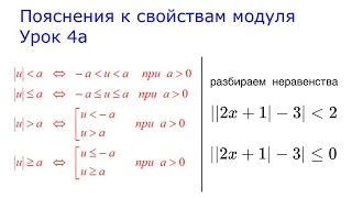 Модуль числа. Два примера к свойствам. Урок 4a.