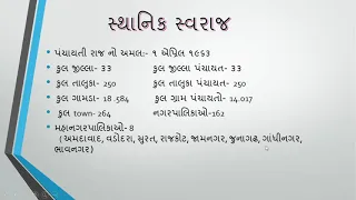 # Gujarat no Parichay#ch-1