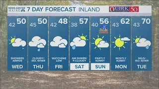 NEWS CENTER Maine Weather Video Forecast