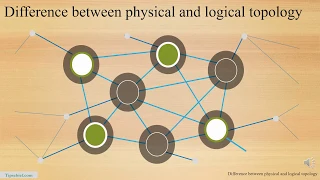 Difference between physical and logical topology