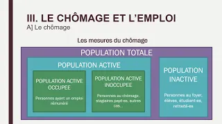 Economie - Term : Chapitre 7 – Le chômage et l'emploi